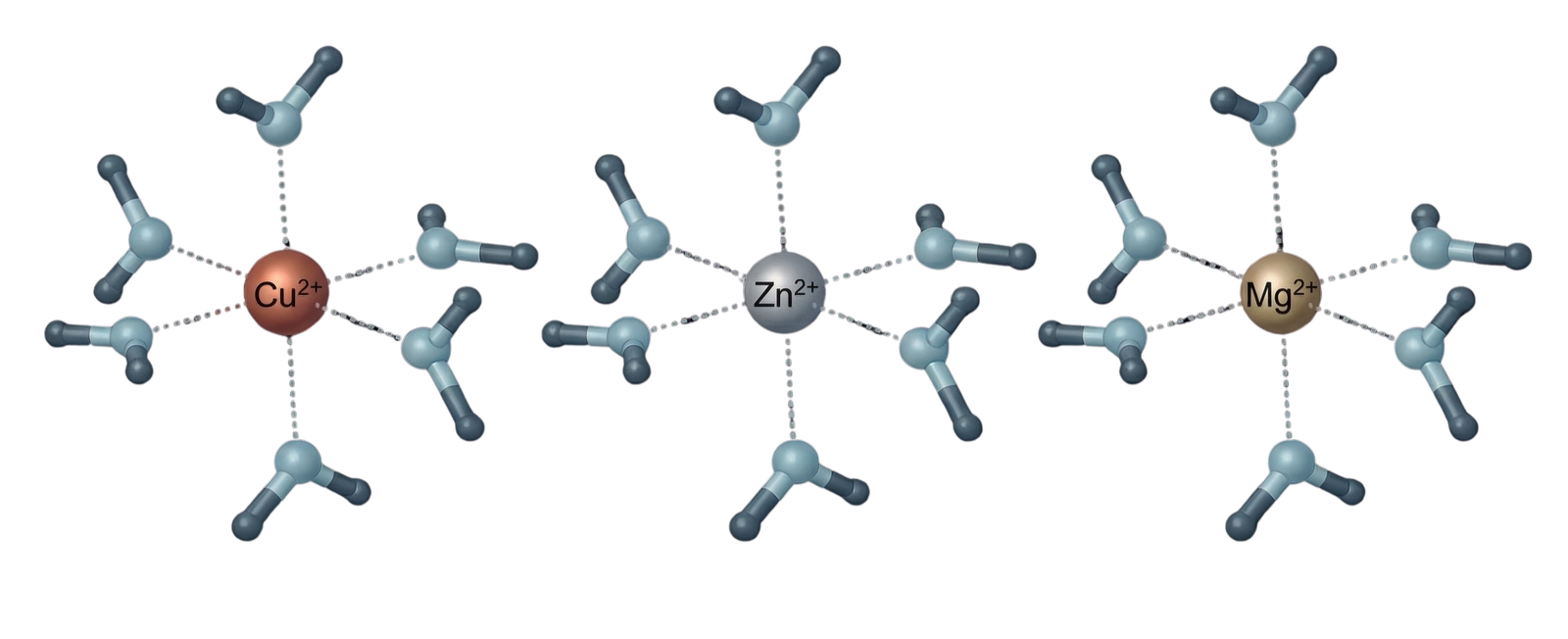 Mineral Ions Visualization